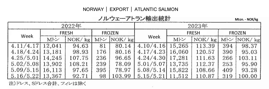 ing-Noruega-Exportacion de salmon atlantico FIS seafood_media.jpg